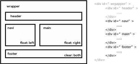 clearを指定できる要素がある