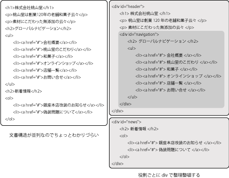 divタグで文書構造を整理する