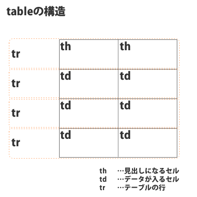 table要素の構造