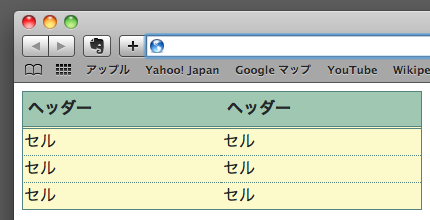 thとtdに背景色をつける